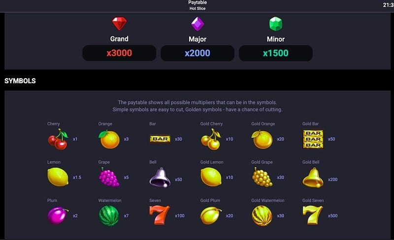 Das Spinential-System: Technische Hintergründe zu Hot Slice
